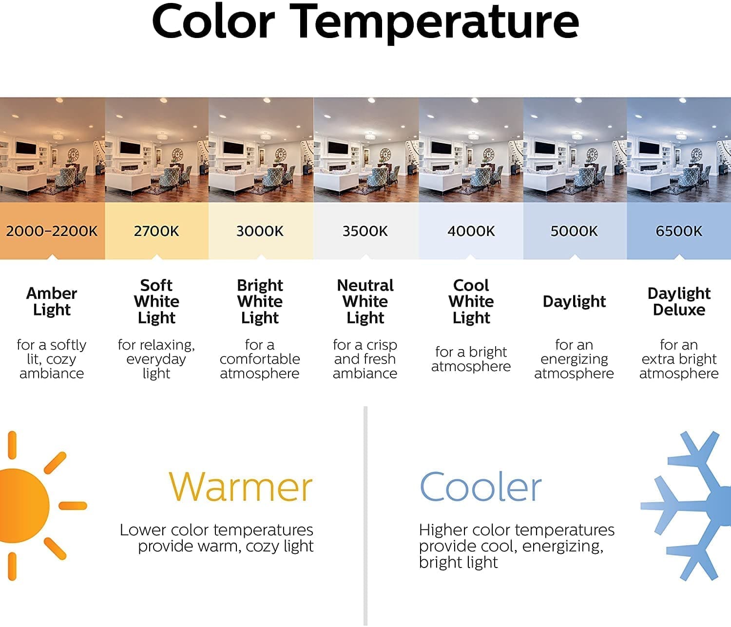 Yellow LED PAR38 Bulb Color Temp